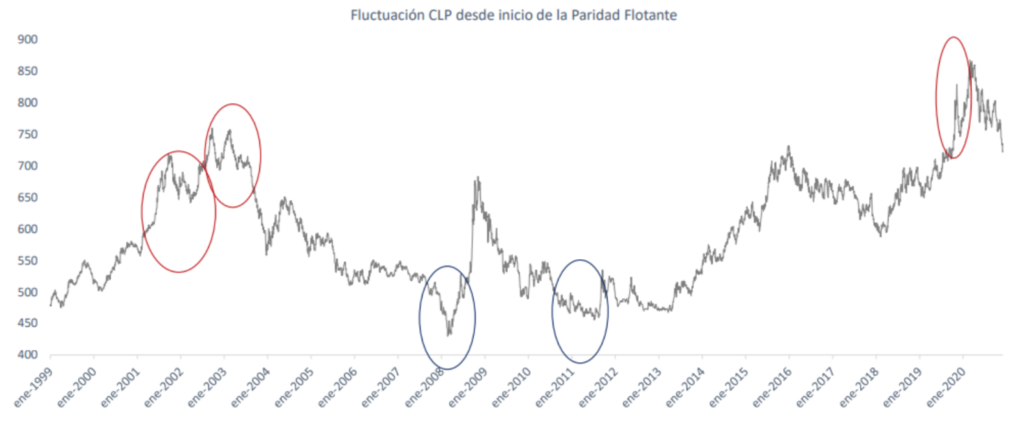 El Dólar Y El Banco Central Soyfocus 5952